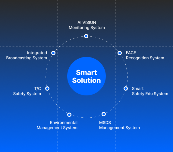 아이티로그는 산업 전 분야에서 원스탑 산업 안전 솔루션을 제공하는 전문 IT 기업입니다.