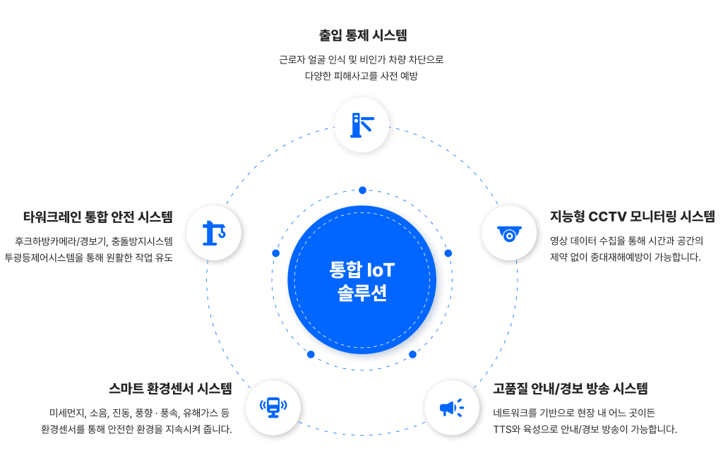 원스탑 솔루션 개요